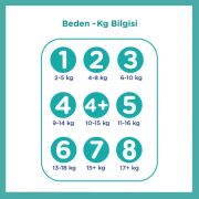 Prima Bebek Bezi Aktif Bebek 4 Beden 136 Adet aylık Fırsat Paketi
