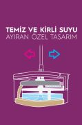 Parex Wondero Temiz Su ile Kirli Suyu Ayıran Otomatik Temizlik Seti + 1 Yedek Mop